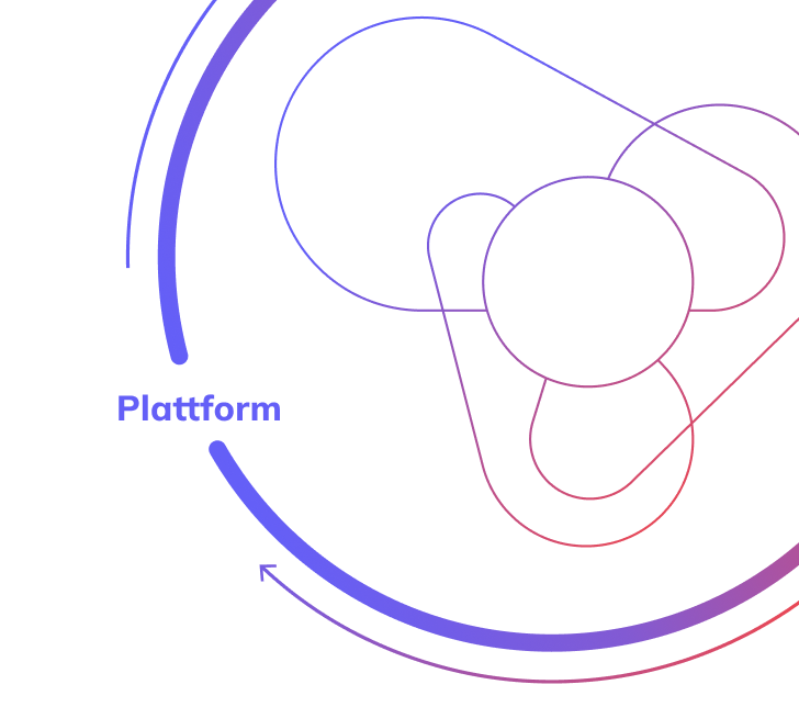 Plattform Wrapper